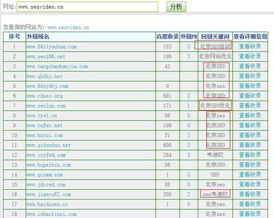 巧用錨文字布置友情鏈接讓SEO排名大提升-網(wǎng)站優(yōu)化-網(wǎng)頁制作大寶庫