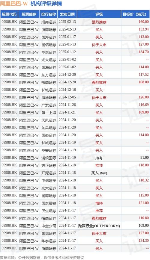 小摩 三大因素推動阿里巴巴 sw 09988.hk 股價進一步上升 為中國互聯網股首選