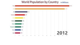 十大最受歡迎網站排名歷史