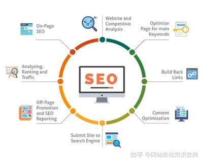 seo關鍵詞優化提高網站排名(網站排名優化需要多久)