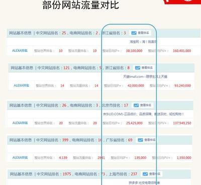 拼多多未來會取代某寶嗎?