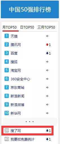 2021年搜了網(wǎng)名列前茅，網(wǎng)站排名彰顯實(shí)力