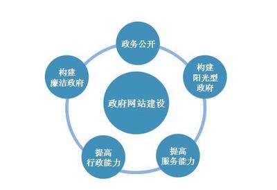 不要讓行政機(jī)關(guān)網(wǎng)站形同虛設(shè) 邁向智能、便捷、高效的門戶時代